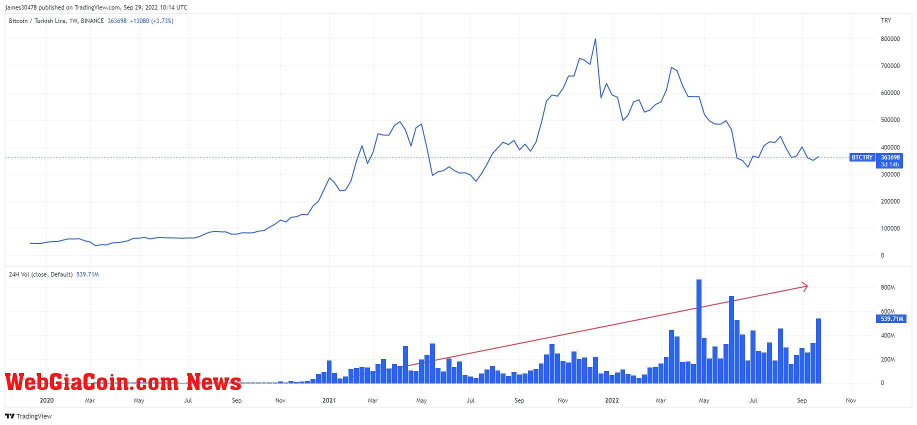 btc try bitcoin usd