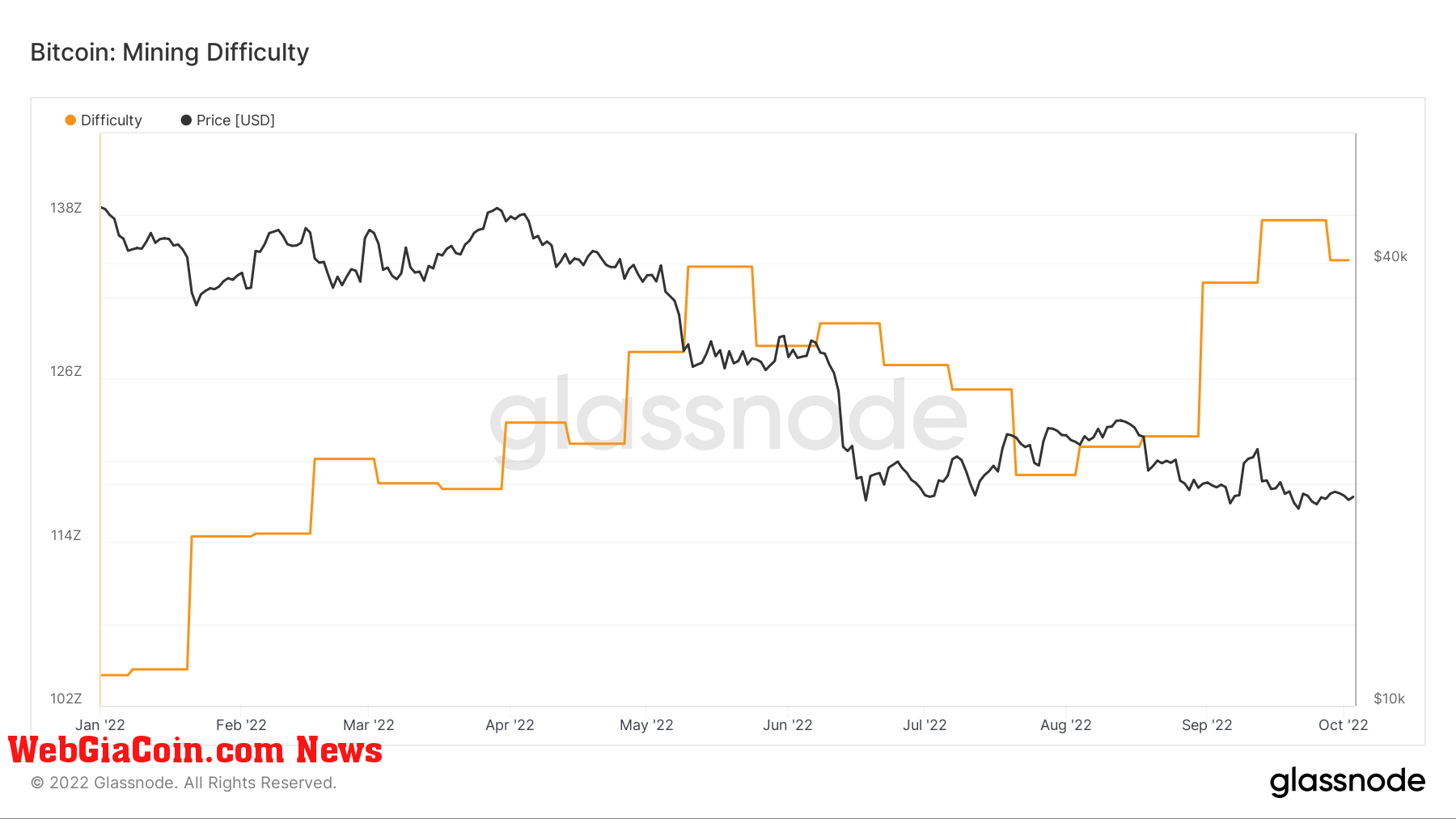 Bitcoin mining difficulty