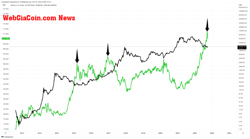 BTCUSD_2022-10-04_16-46-13