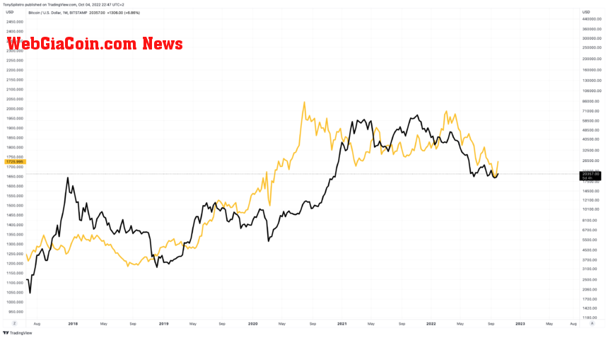 BTCUSD_2022-10-04_16-47-33