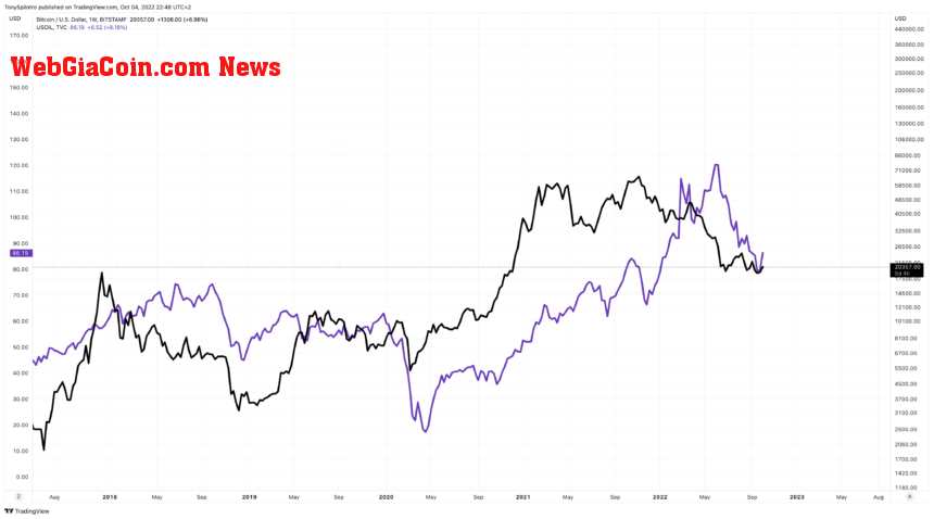 BTCUSD_2022-10-04_16-48-01