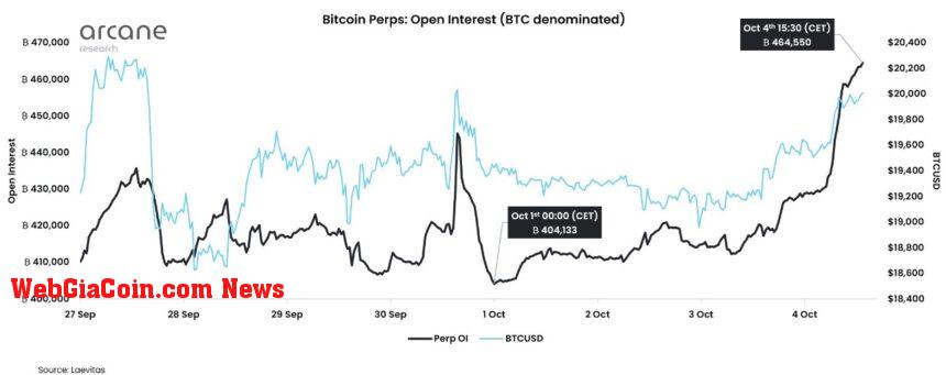 Bitcoin BTC BTCUSDT