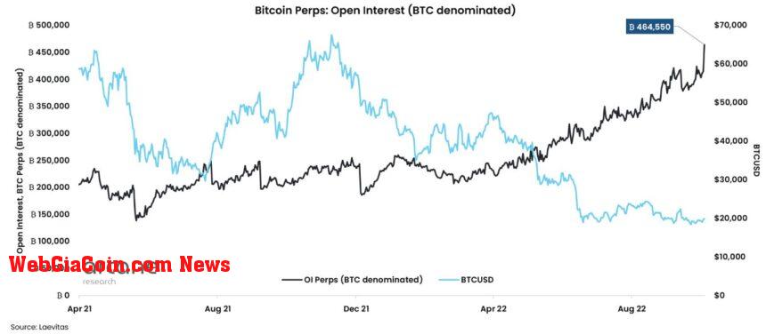 Bitcoin BTC BTCUSDT Chart 3