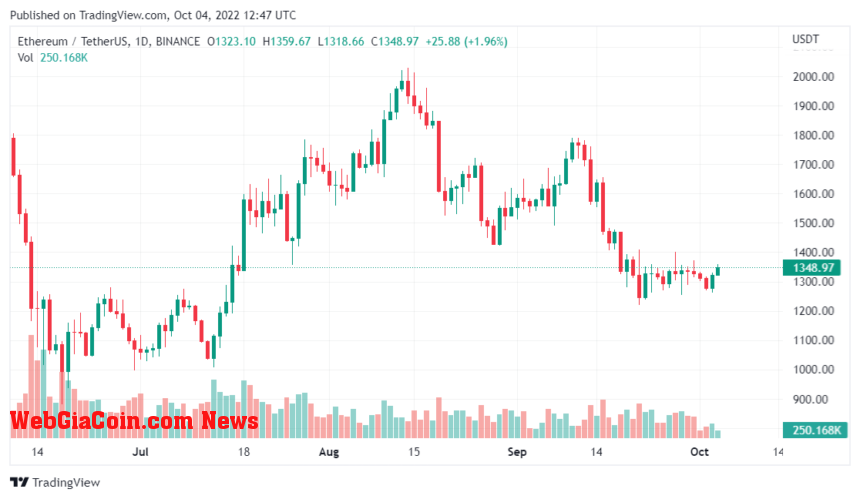 ETH Registers Massive Inflows Even Though It shows Subtlety