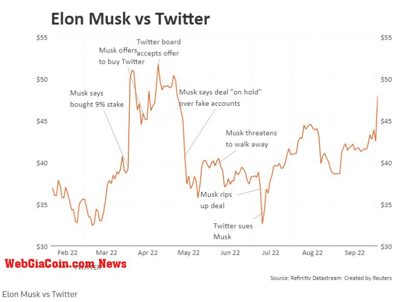 Elon Musk Dogecoin CHART 1