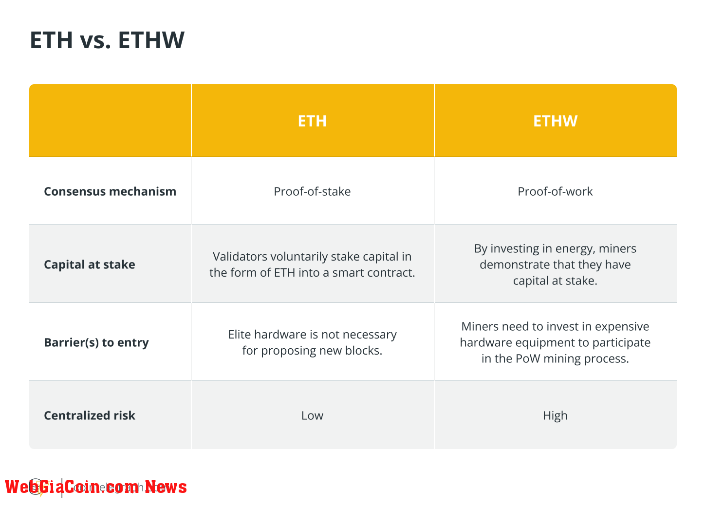 ETH vs. ETHW