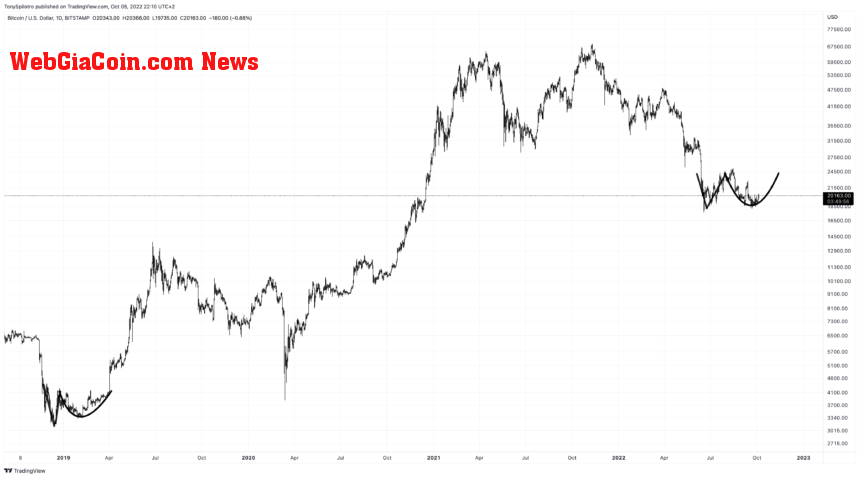 BTCUSD_2022-10-05_16-10-05