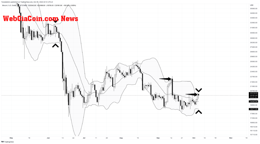 BTCUSD_2022-10-05_16-12-29