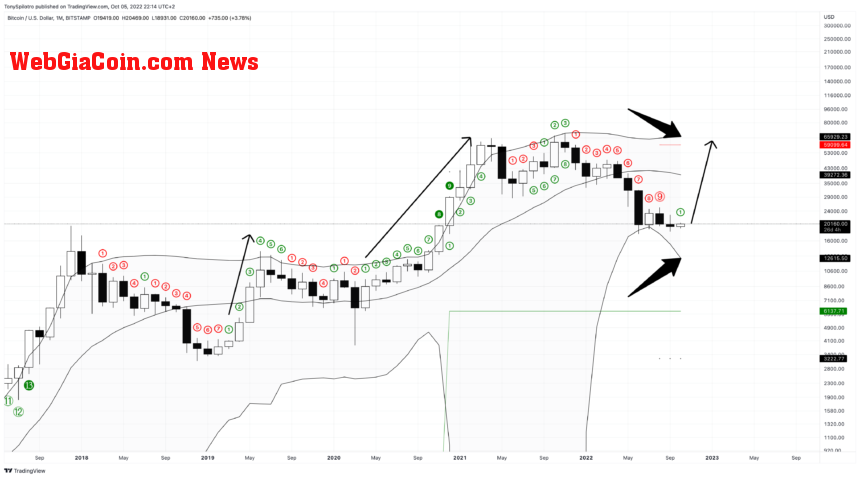 BTCUSD_2022-10-05_16-14-30