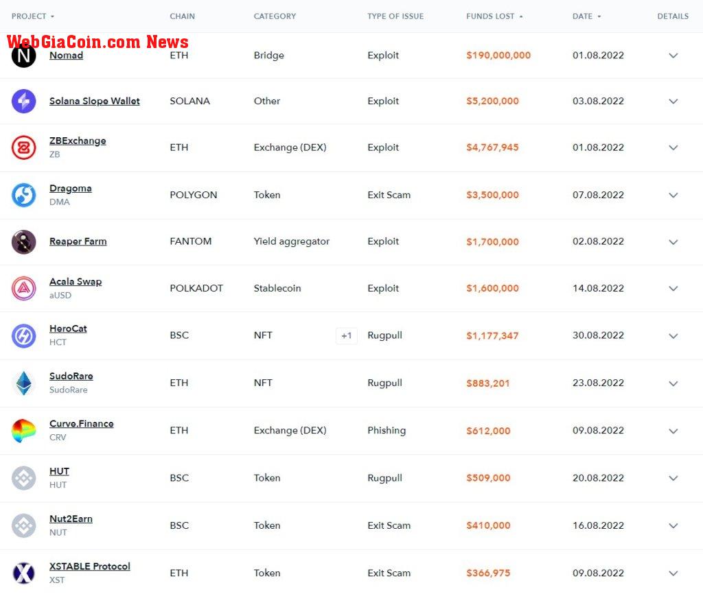 october defi loss