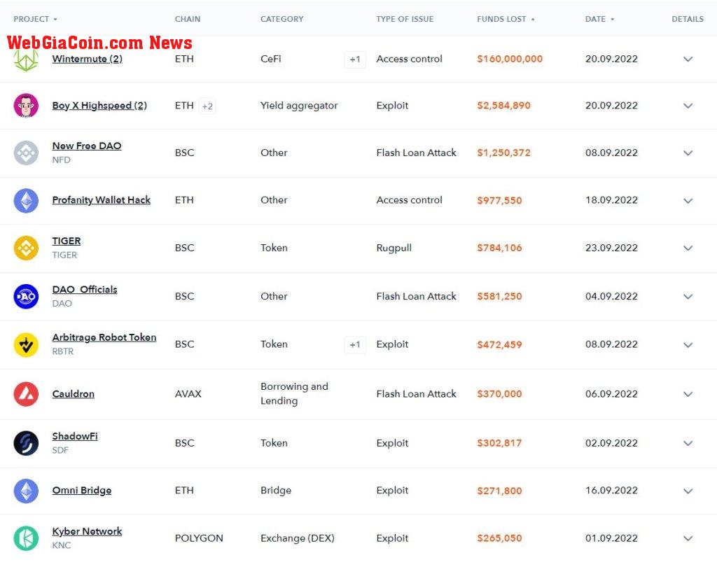 sept defi loss