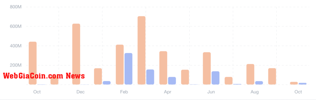 defi trend