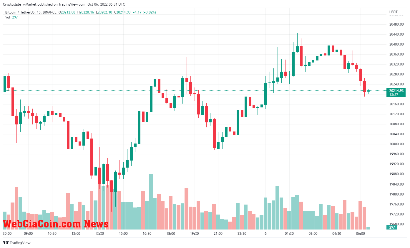 BTC Chart