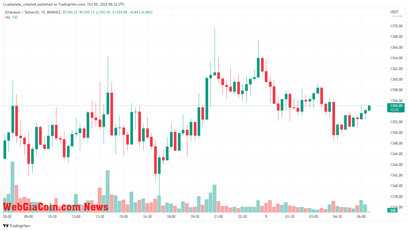 ETH chart