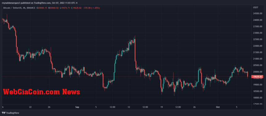 Bitcoin BTC BTCUSDT