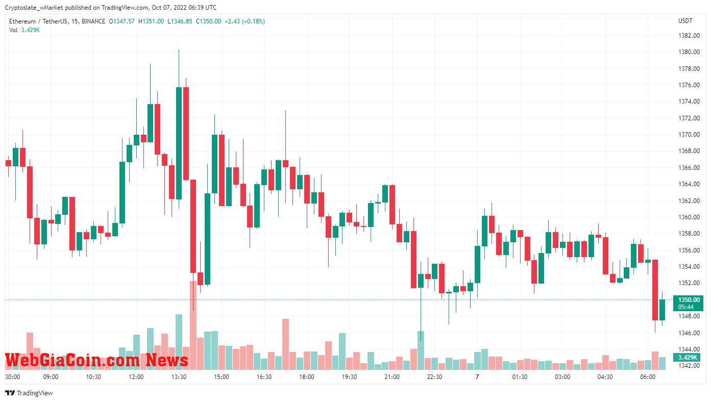 ETH chart