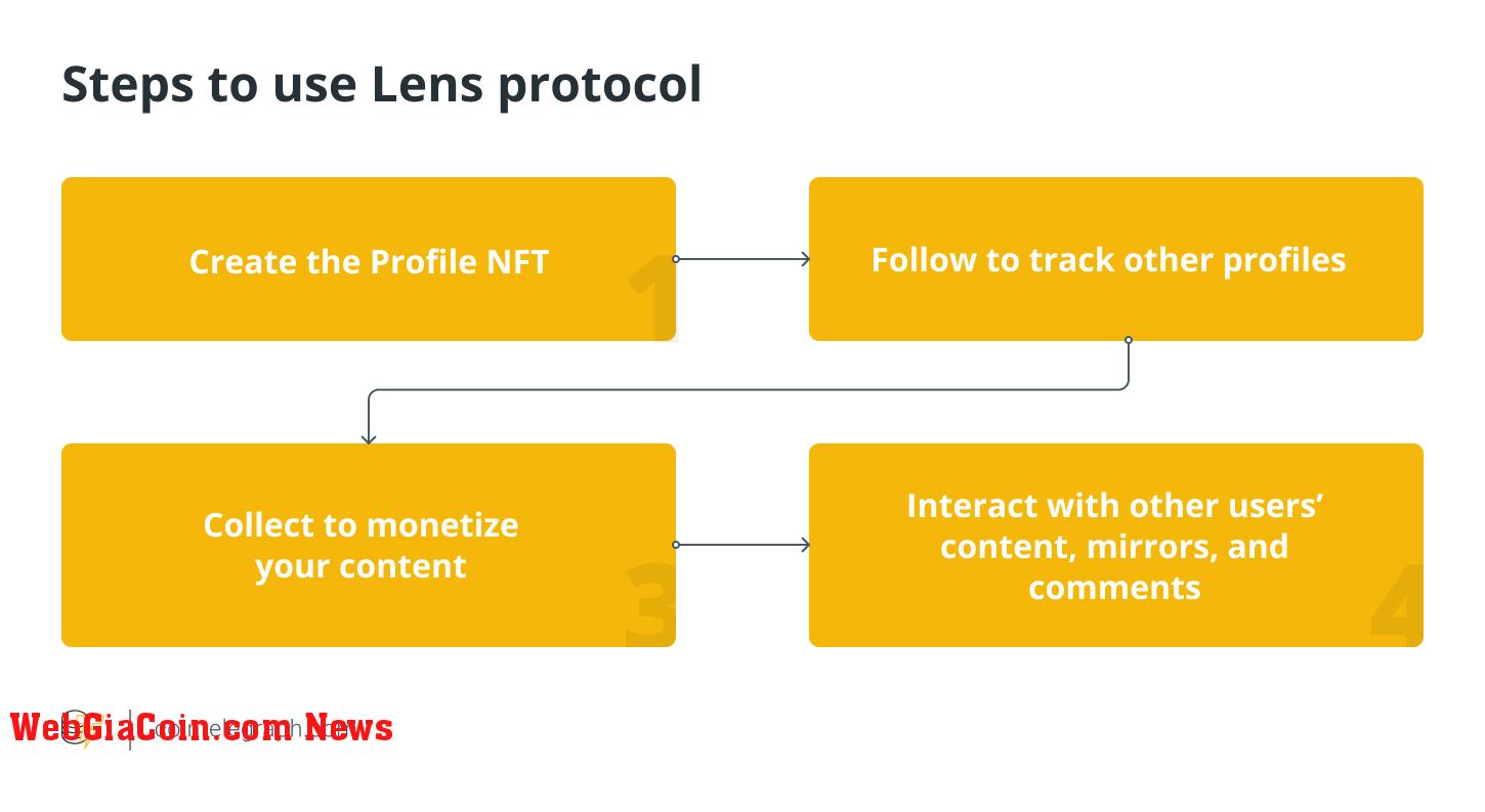 Steps to use Lens protocol