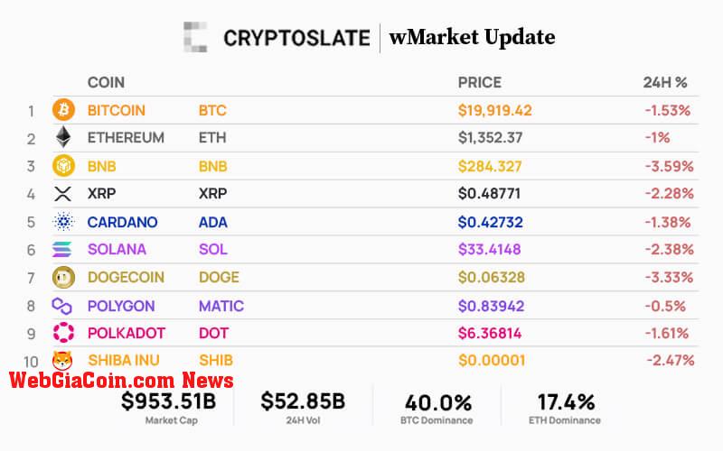 Top 10 crypto