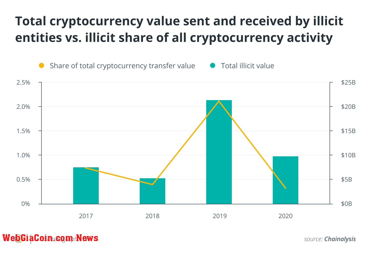 Cryptocurrencies, United States, USA, Law, Environment, Bitcoin Regulation