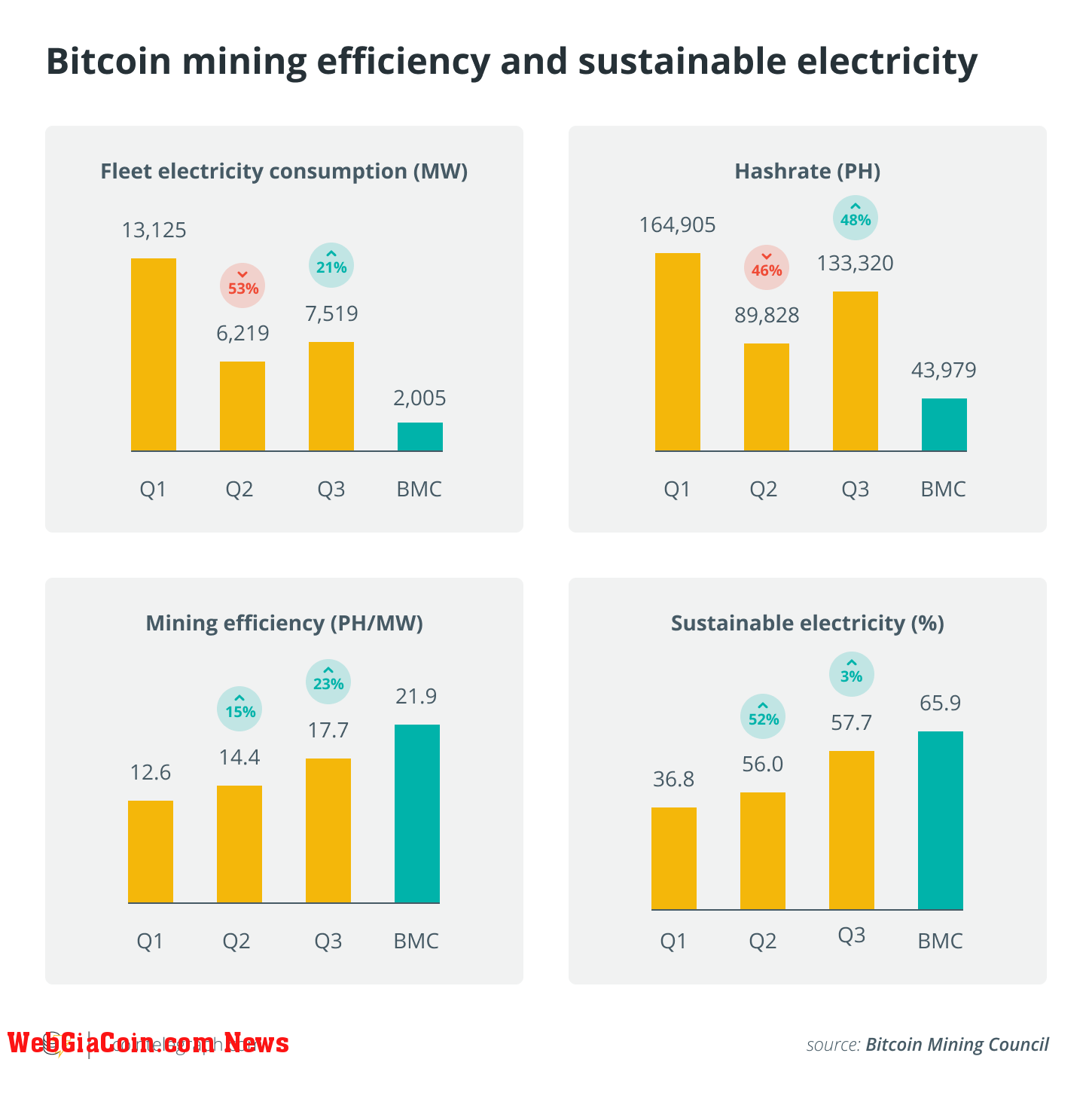 Cryptocurrencies, United States, USA, Law, Environment, Bitcoin Regulation