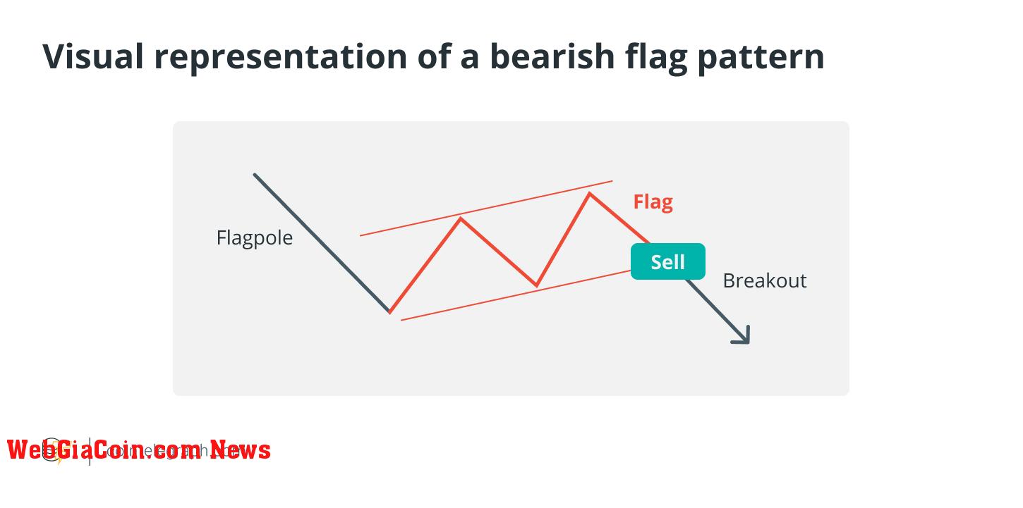 Visual representation of a bearish flag pattern