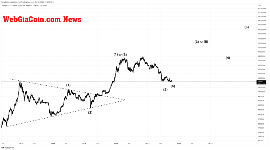 BTCUSD_2022-10-11_15-32-50