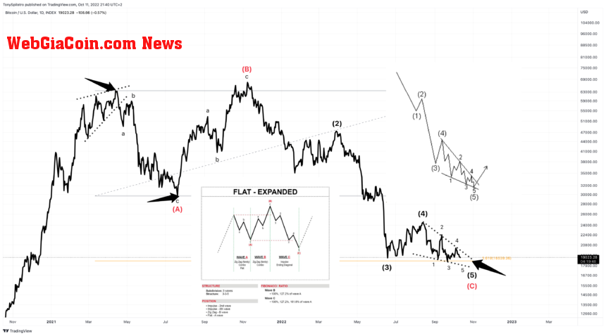 BTCUSD_2022-10-11_15-40-12