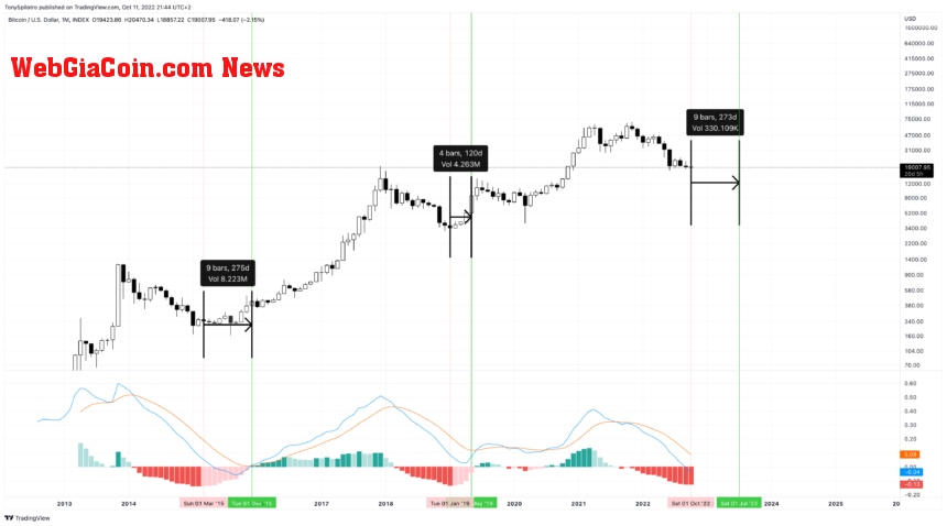 BTCUSD_2022-10-11_15-44-19