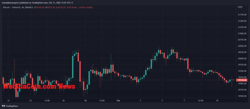 Bitcoin BTC BTCUSDT