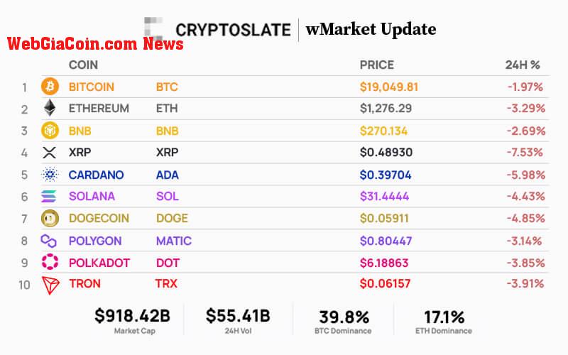 WebGiaCoin wMarket update