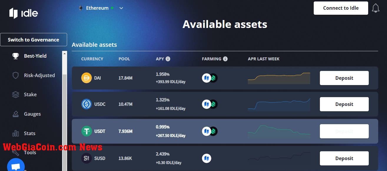 Best Yield Selection Page