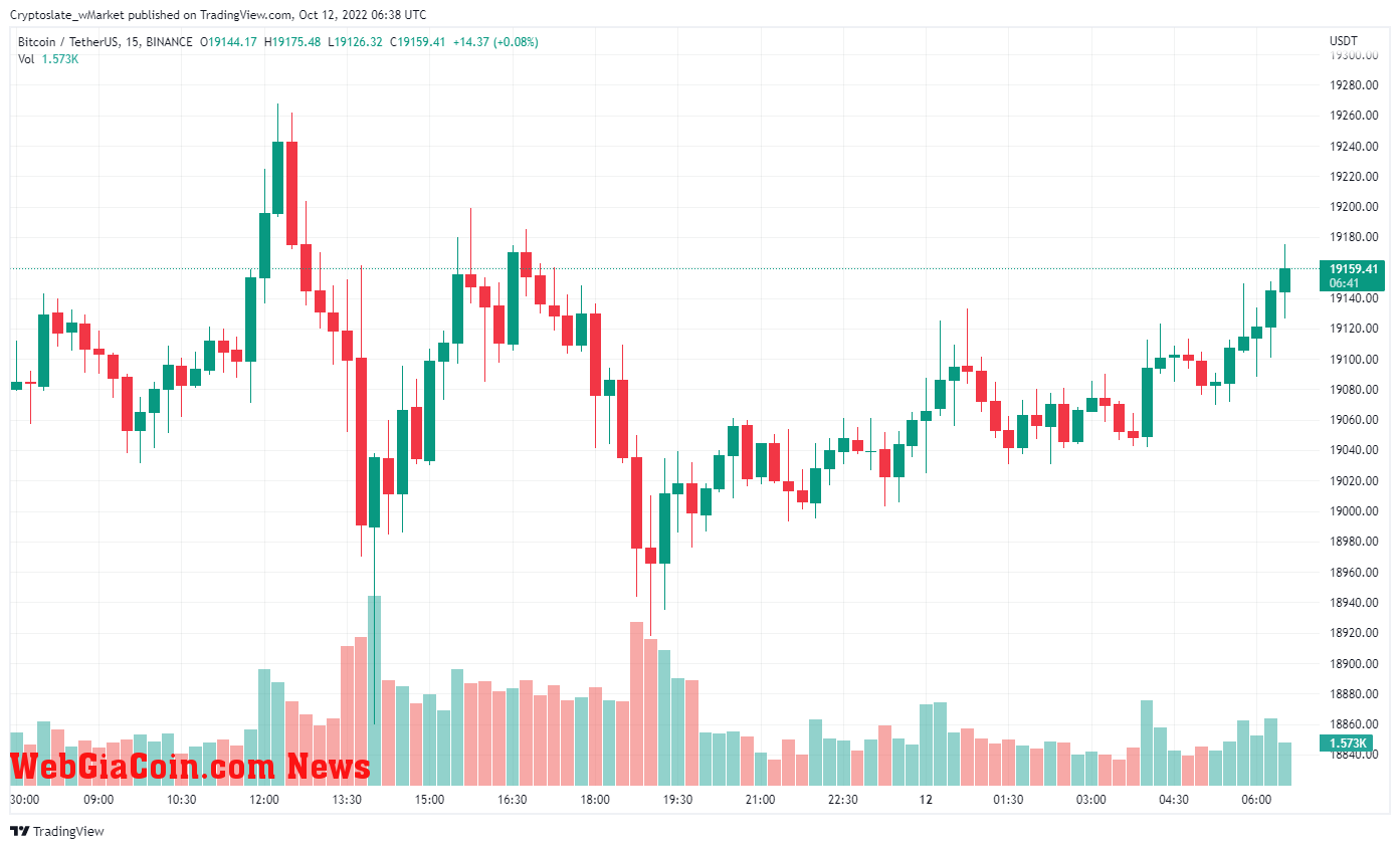 WebGiaCoin wMarket update