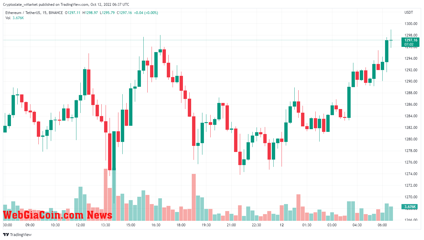 WebGiaCoin wMarket update