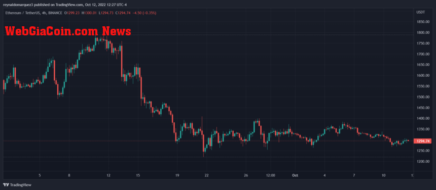 Ethereum Price ETH ETHUSDT