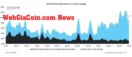 Bitcoin Trading Volume