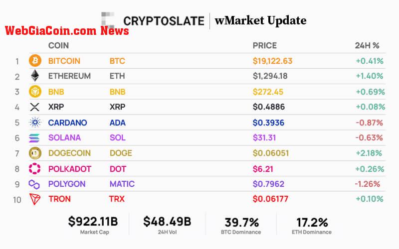 WebGiaCoin wMarket update