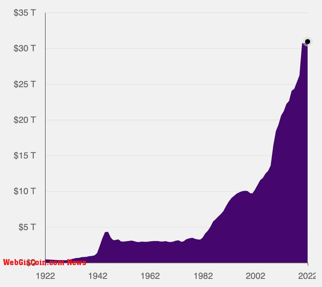 us debt