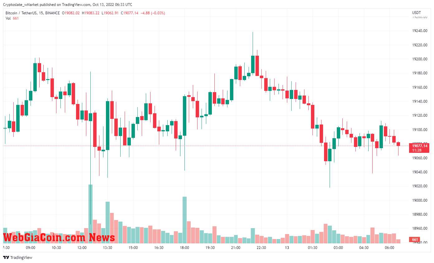 WebGiaCoin wMarket update