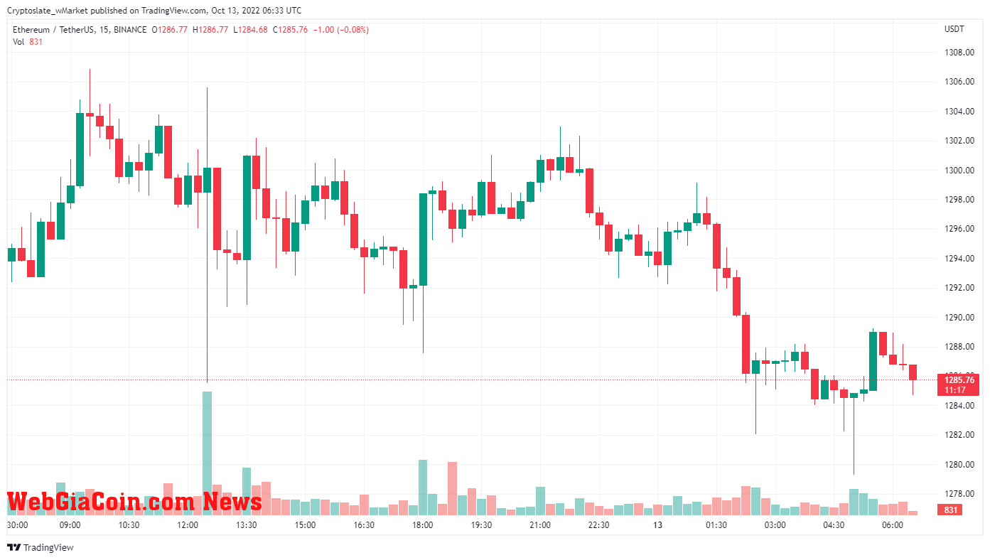 WebGiaCoin wMarket update