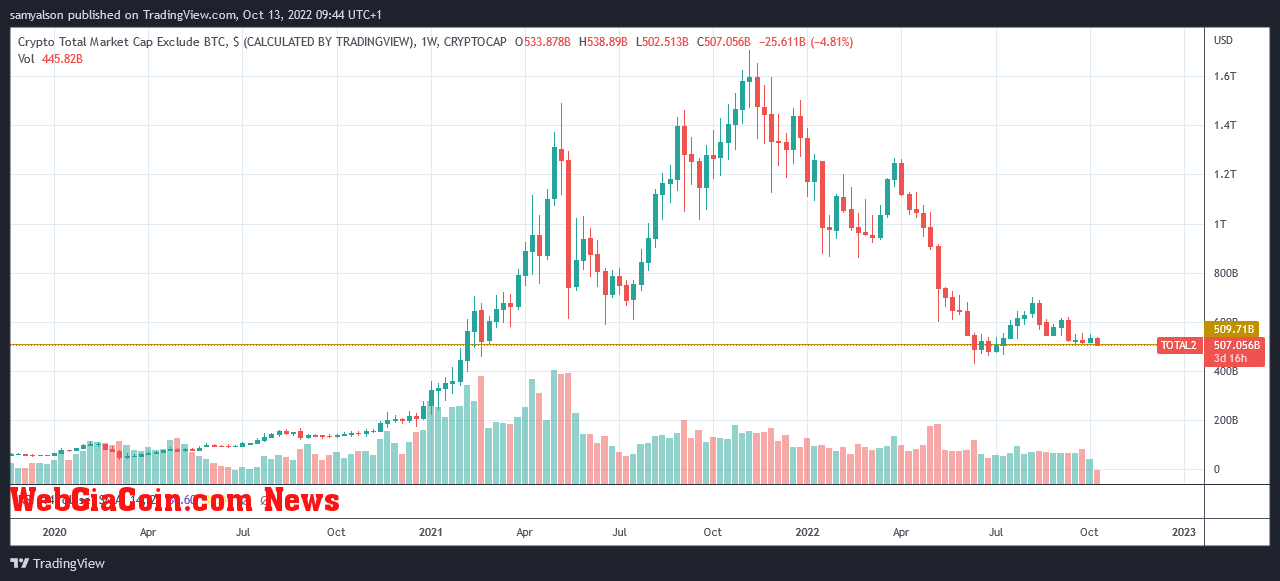 Altcoin market cap 