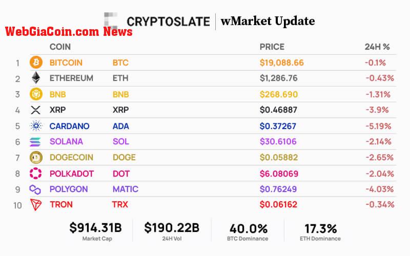 WebGiaCoin wMarket update