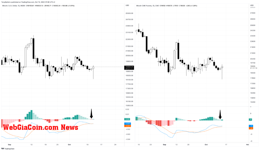 BTC1!_2022-10-13_15-38-50