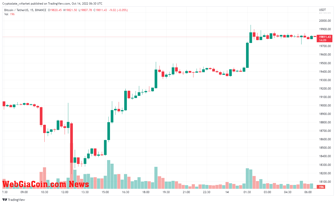 WebGiaCoin wMarket update