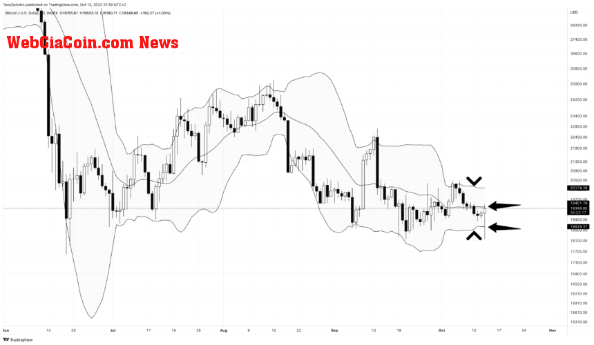 BTCUSD_2022-10-13_15-39-44