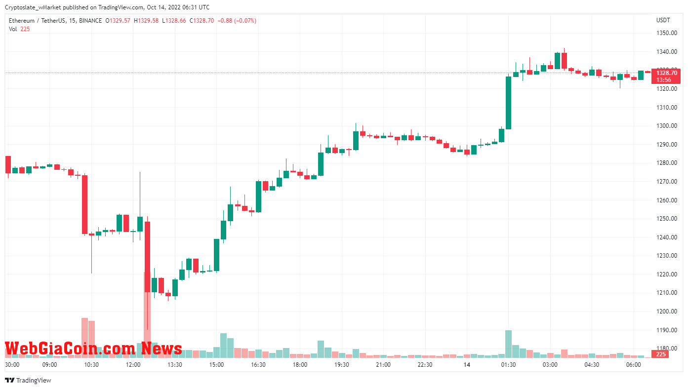 WebGiaCoin Daily wMarket 