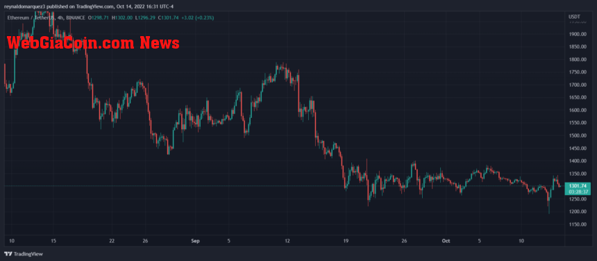 Ethereum DAI ETHUSDT