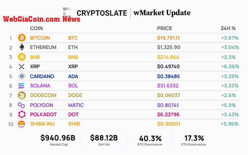 WebGiaCoin wMarket update