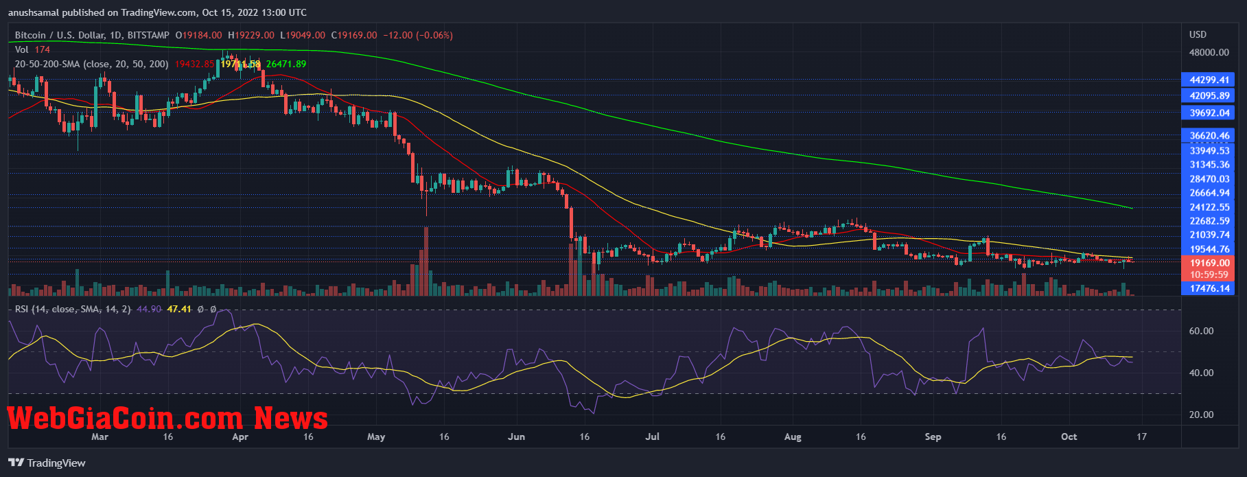 Bitcoin Price