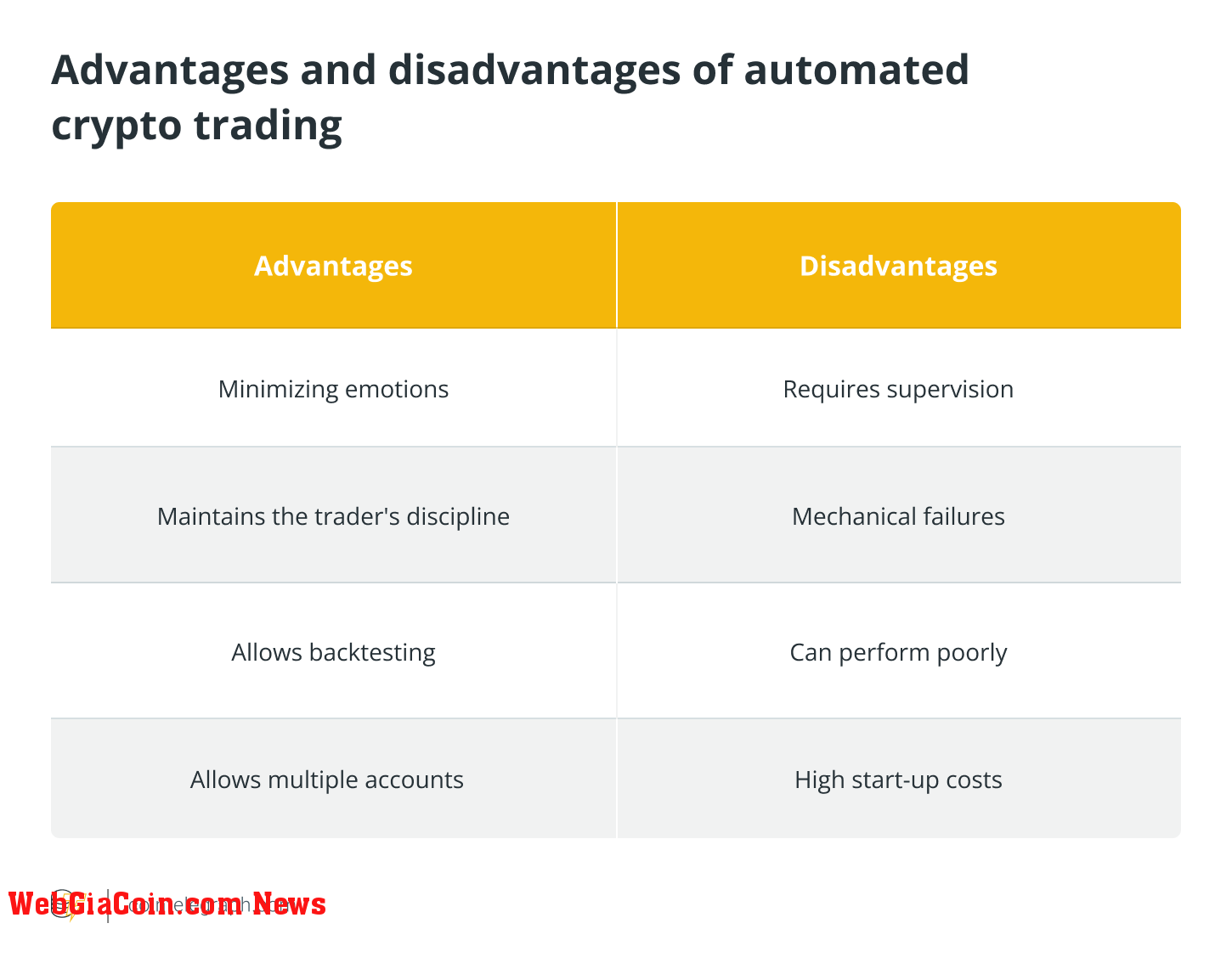 Advantages and disadvantages of automated crypto trading