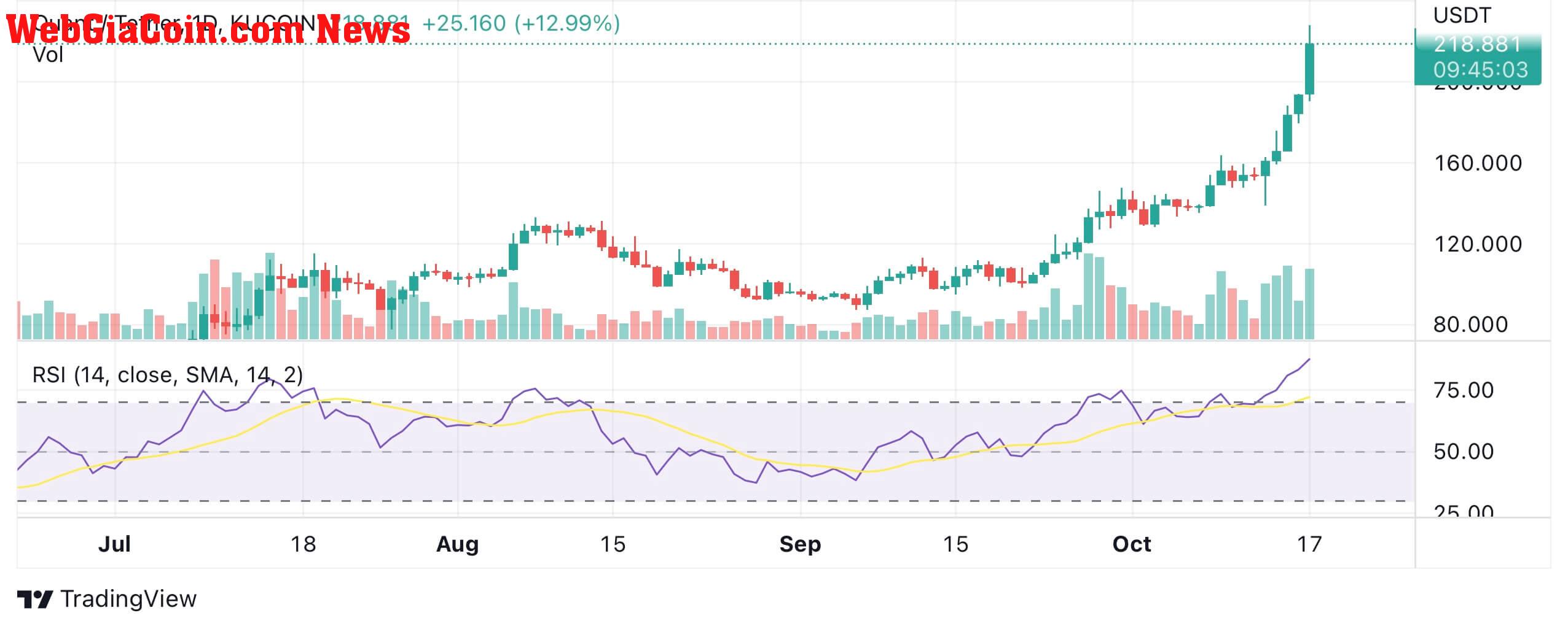 Quant’s relative Strength index